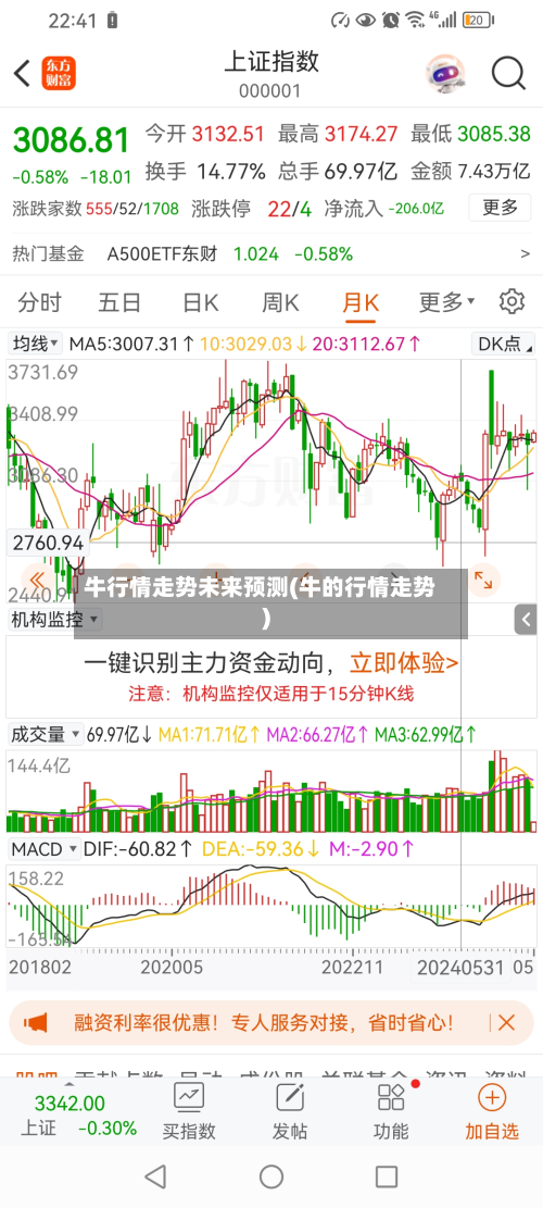 牛行情走势未来预测(牛的行情走势)-第2张图片