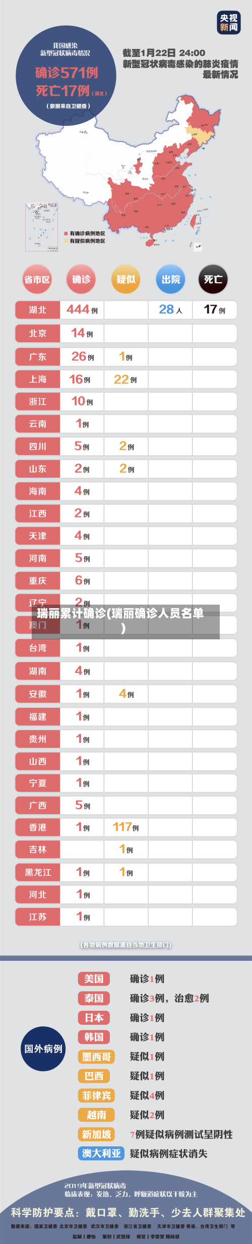 瑞丽累计确诊(瑞丽确诊人员名单)