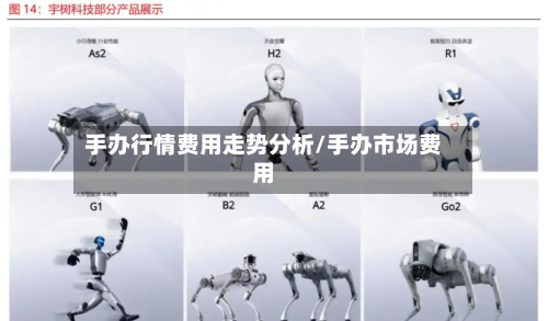 手办行情费用走势分析/手办市场费用