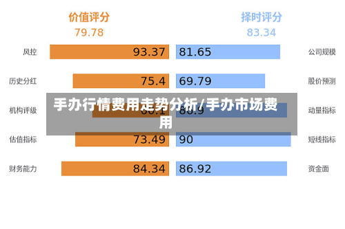 手办行情费用走势分析/手办市场费用-第2张图片