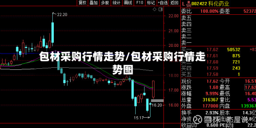 包材采购行情走势/包材采购行情走势图-第3张图片