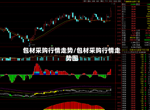 包材采购行情走势/包材采购行情走势图