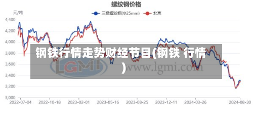 钢铁行情走势财经节目(钢铁 行情)-第3张图片