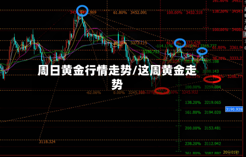 周日黄金行情走势/这周黄金走势