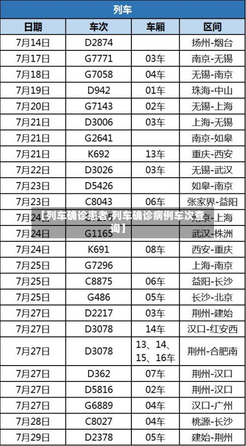 【列车确诊患者,列车确诊病例车次查询】-第2张图片