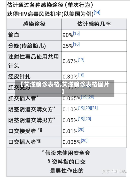 【艾滋确诊表格,艾滋确诊表格图片】-第2张图片