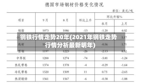 钢铁行情走势20年(2021年钢铁走势行情分析最新明年)-第2张图片