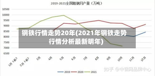 钢铁行情走势20年(2021年钢铁走势行情分析最新明年)