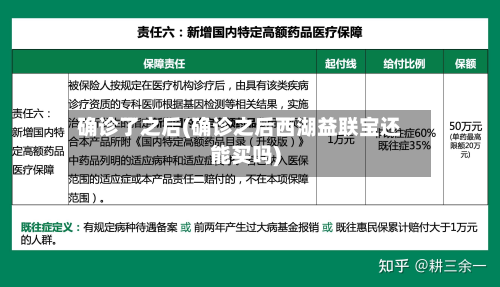 确诊了之后(确诊之后西湖益联宝还能买吗)-第3张图片