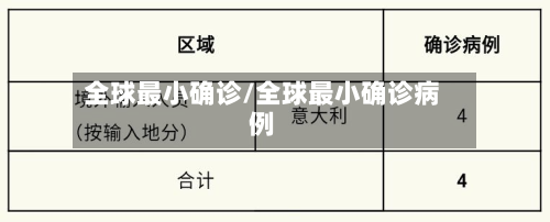 全球最小确诊/全球最小确诊病例-第3张图片