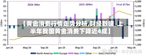 【黄金消费行情走势分析,财经数据  上半年我国黄金消费下降近4成】-第2张图片