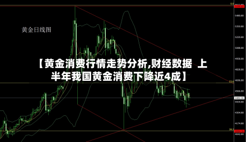 【黄金消费行情走势分析,财经数据  上半年我国黄金消费下降近4成】