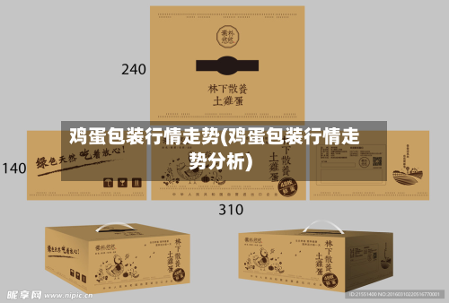 鸡蛋包装行情走势(鸡蛋包装行情走势分析)
