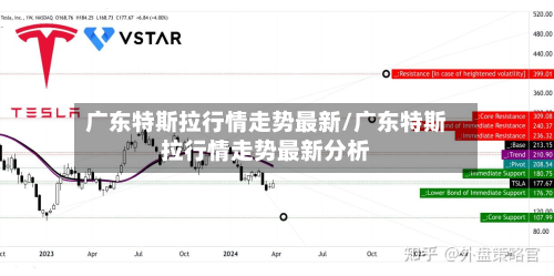 广东特斯拉行情走势最新/广东特斯拉行情走势最新分析
