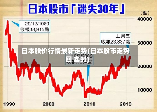 日本股价行情最新走势(日本股市走势图 实时)
