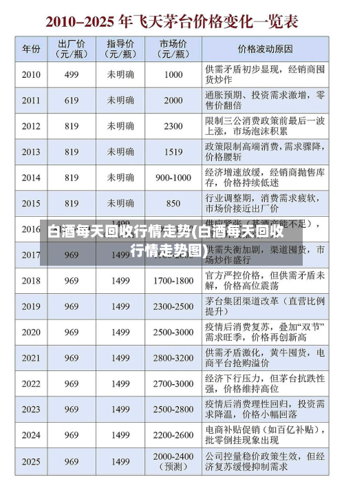 白酒每天回收行情走势(白酒每天回收行情走势图)-第3张图片