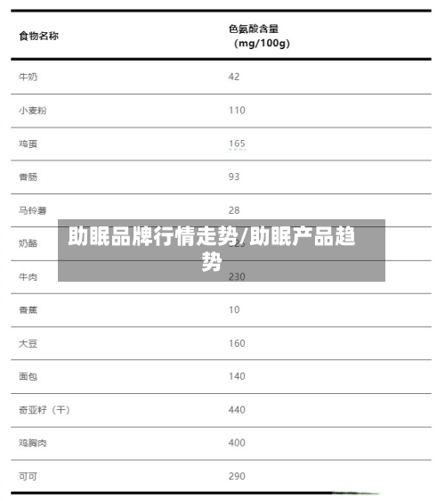 助眠品牌行情走势/助眠产品趋势-第3张图片