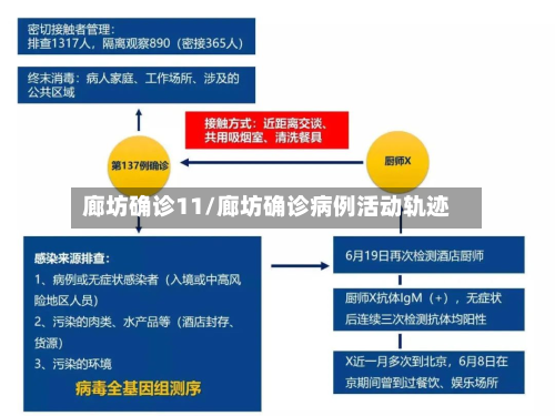 廊坊确诊11/廊坊确诊病例活动轨迹