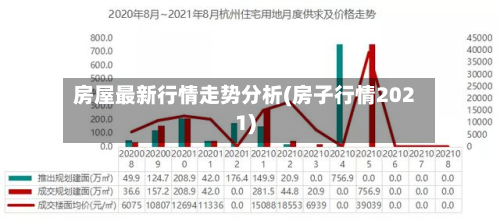 房屋最新行情走势分析(房子行情2021)-第2张图片