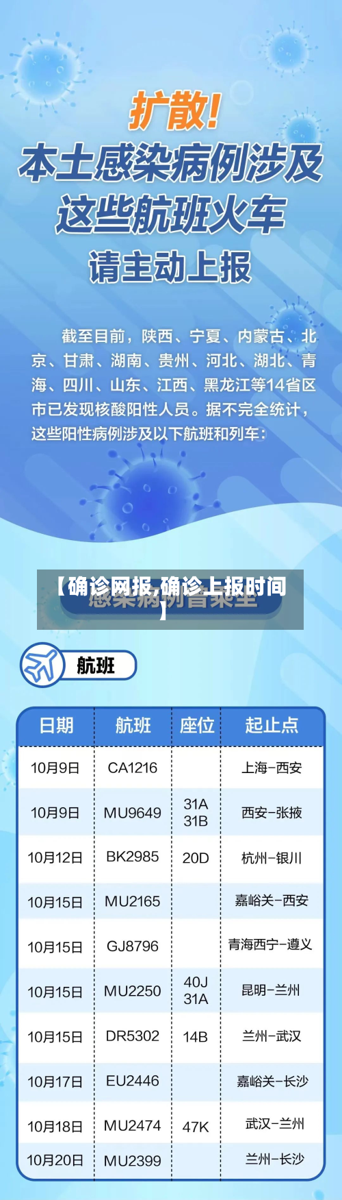 【确诊网报,确诊上报时间】-第2张图片