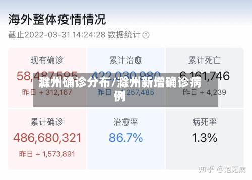 滁州确诊分布/滁州新增确诊病例-第3张图片