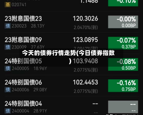 今天的债券行情走势(今日债券指数)-第3张图片