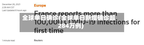 全球单日确诊(全球单日新增确诊超284万例)-第3张图片
