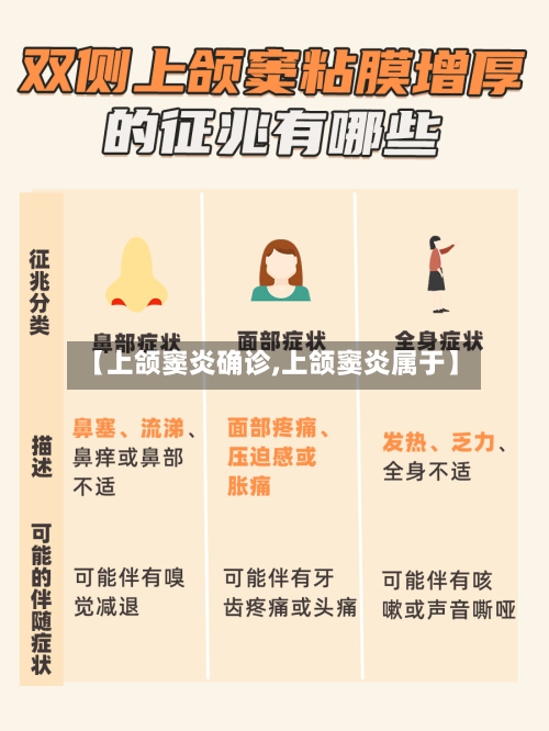 【上颌窦炎确诊,上颌窦炎属于】-第2张图片