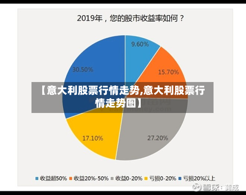 【意大利股票行情走势,意大利股票行情走势图】