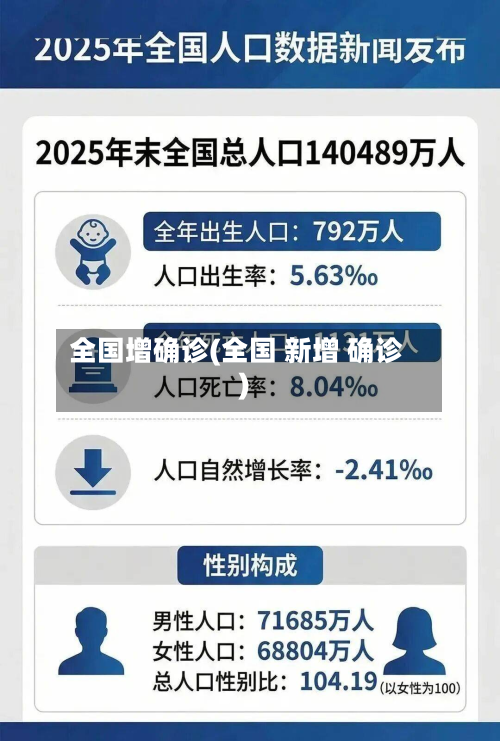 全国增确诊(全国 新增 确诊)