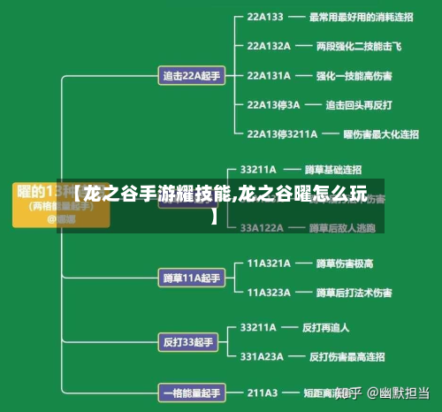 【龙之谷手游耀技能,龙之谷曜怎么玩】-第2张图片