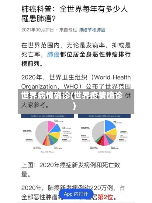 世界病情确诊(世界疫情确诊)
