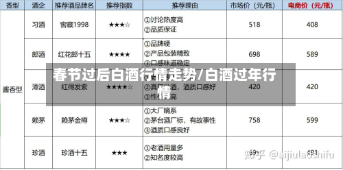 春节过后白酒行情走势/白酒过年行情-第2张图片