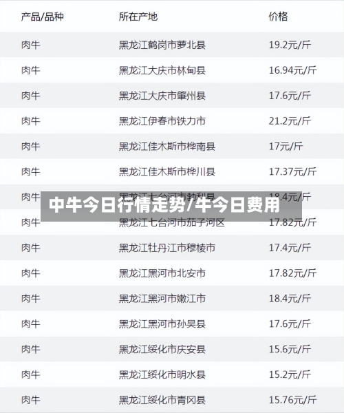 中牛今日行情走势/牛今日费用