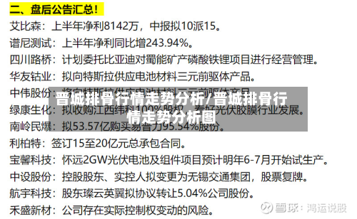 晋城排骨行情走势分析/晋城排骨行情走势分析图-第2张图片