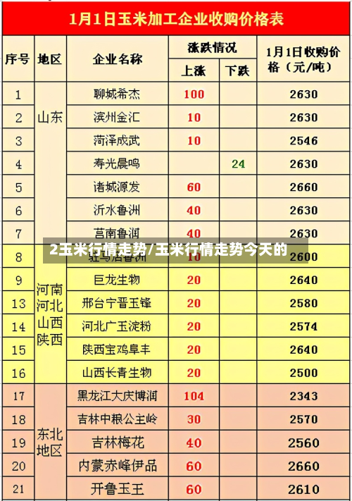 2玉米行情走势/玉米行情走势今天的