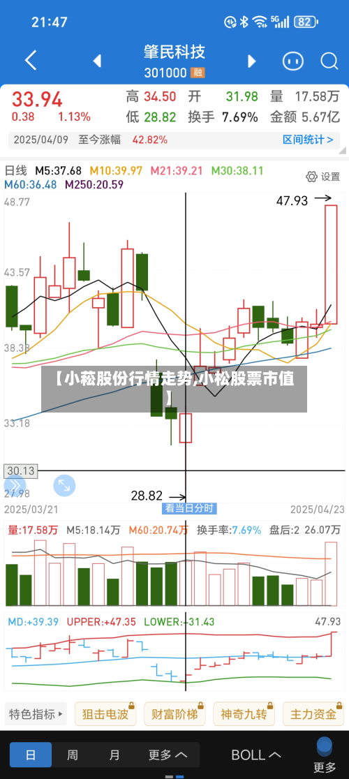 【小菘股份行情走势,小松股票市值】-第2张图片