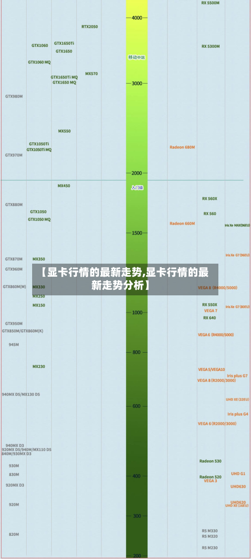 【显卡行情的最新走势,显卡行情的最新走势分析】