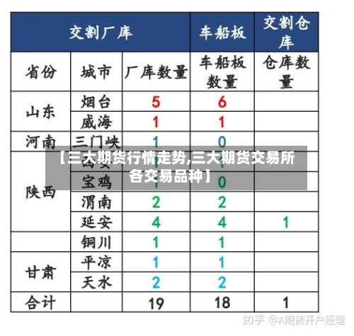 【三大期货行情走势,三大期货交易所各交易品种】