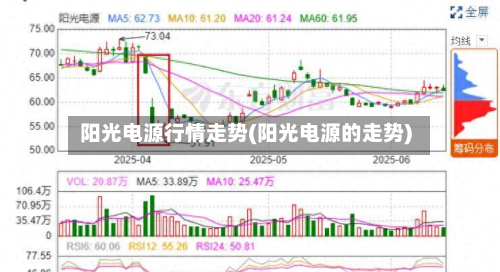 阳光电源行情走势(阳光电源的走势)