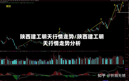 陕西建工明天行情走势/陕西建工明天行情走势分析-第2张图片