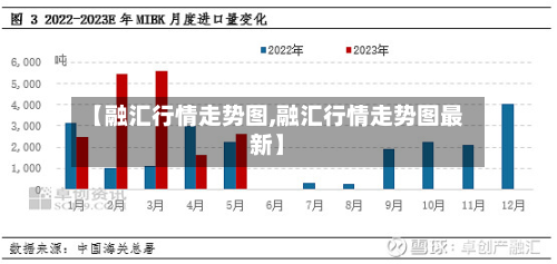 【融汇行情走势图,融汇行情走势图最新】
