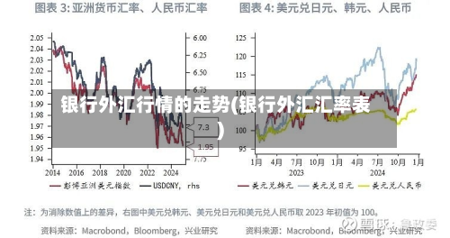 银行外汇行情的走势(银行外汇汇率表)