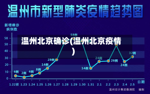 温州北京确诊(温州北京疫情)-第2张图片