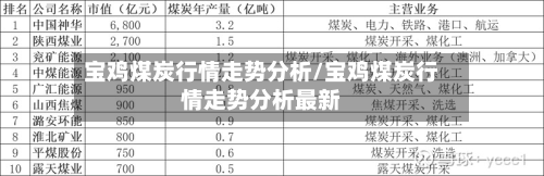 宝鸡煤炭行情走势分析/宝鸡煤炭行情走势分析最新
