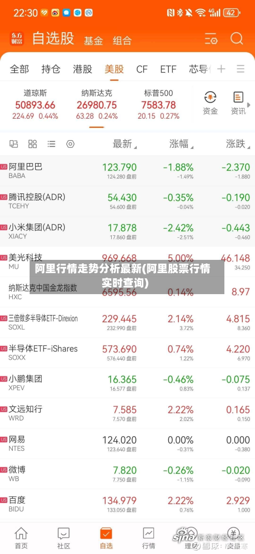 阿里行情走势分析最新(阿里股票行情实时查询)-第2张图片