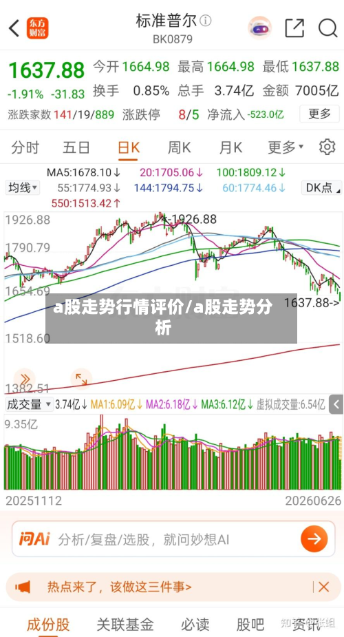 a股走势行情评价/a股走势分析-第2张图片