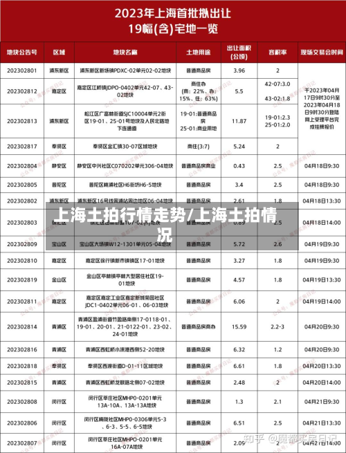 上海土拍行情走势/上海土拍情况