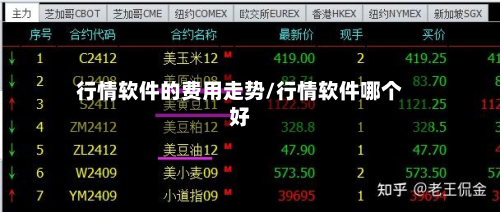 行情软件的费用走势/行情软件哪个好