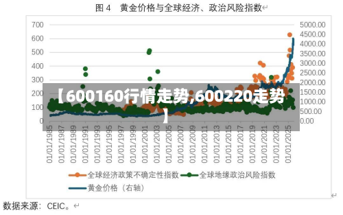 【600160行情走势,600220走势】